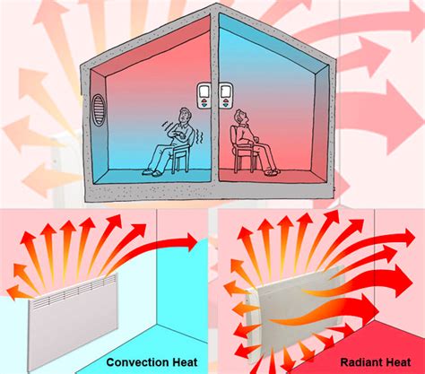 convection heater vs fan heater